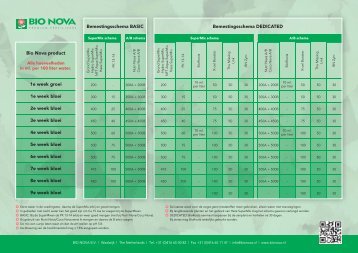 NL - Bemestingschema.pdf - Agro Nova