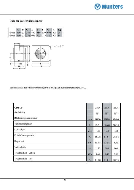 Teknisk Manual CDP 75-125-165.pdf - Munters