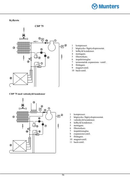 Teknisk Manual CDP 75-125-165.pdf - Munters