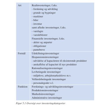 5 Art Realinvesteringer, f.eks. - forskning og udvikling - grunde og ...