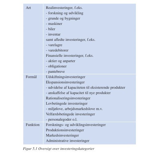 5 Art Realinvesteringer, f.eks. - forskning og udvikling - grunde og ...