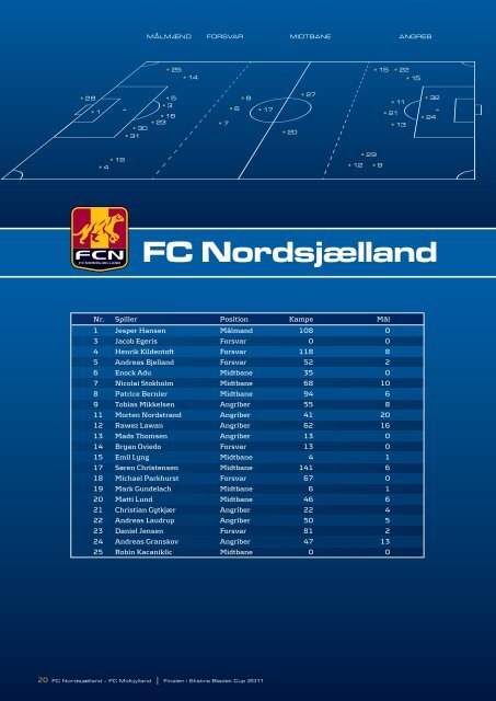 FC NORDSJÆLLAND VS FC MIDTJYLLAND - DBU