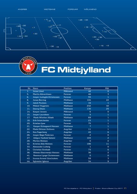 FC NORDSJÆLLAND VS FC MIDTJYLLAND - DBU