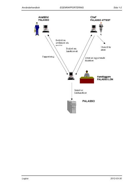 PALASSO Egenrapportering - PALASSO - Logica