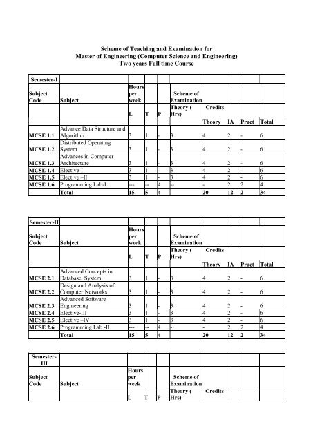 Syllabus - Goa University
