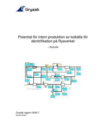 Potential för intern produktion av kolkälla för denitrifikation ... - Gryaab