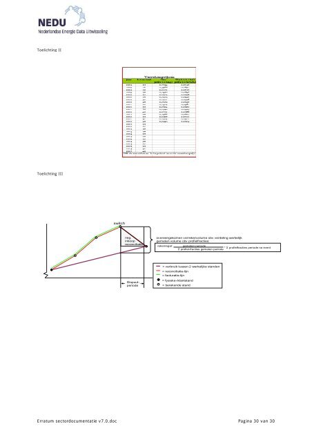 Erratum sectordocumentatie v7.0 - EDSN