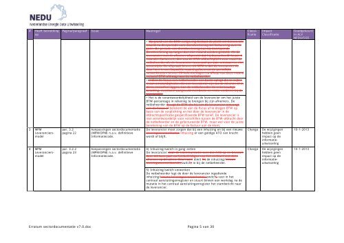 Erratum sectordocumentatie v7.0 - EDSN