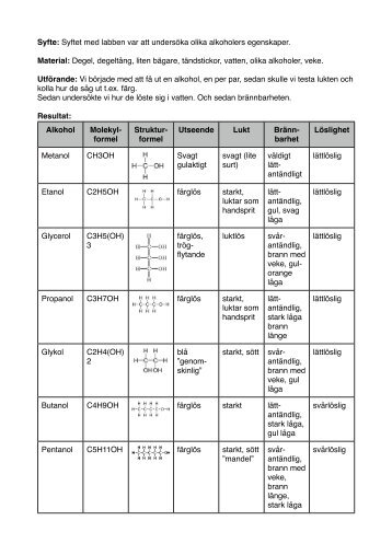 Egenskaper hos alkoholer - Wordpress Wordpress