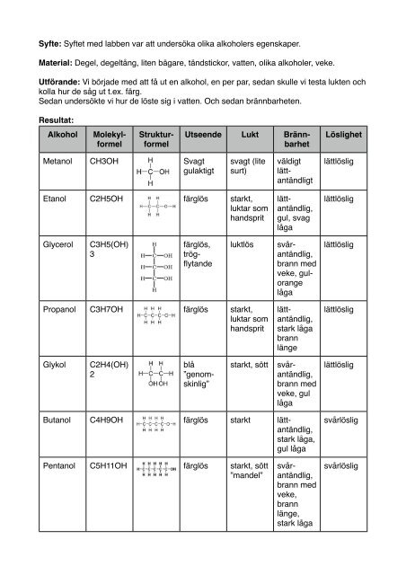 Egenskaper hos alkoholer - Wordpress Wordpress