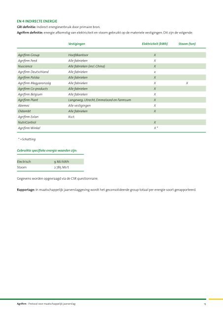 Protocol voor maatschappelijk jaarverslag - Agrifirm