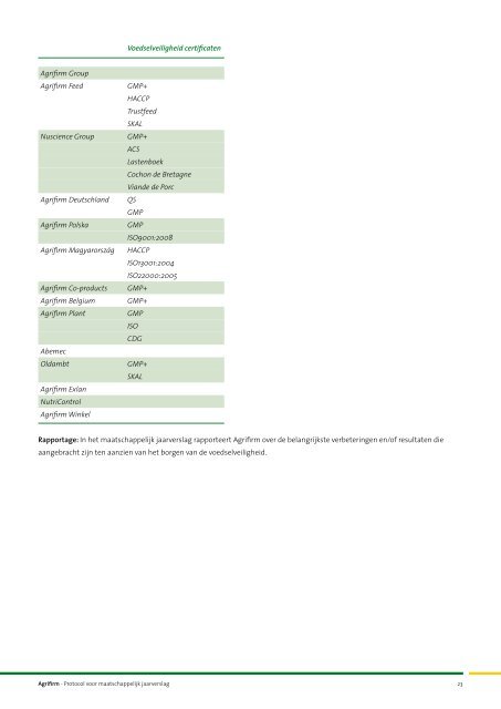 Protocol voor maatschappelijk jaarverslag - Agrifirm