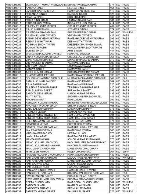 rollno name fname total max result K7010209042 REKHA ...