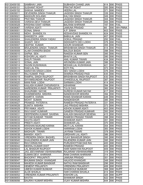 rollno name fname total max result K7010209042 REKHA ...