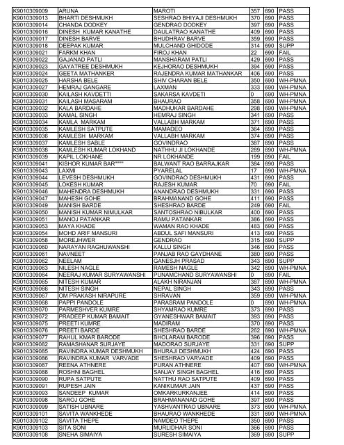 rollno name fname total max result K7010209042 REKHA ...