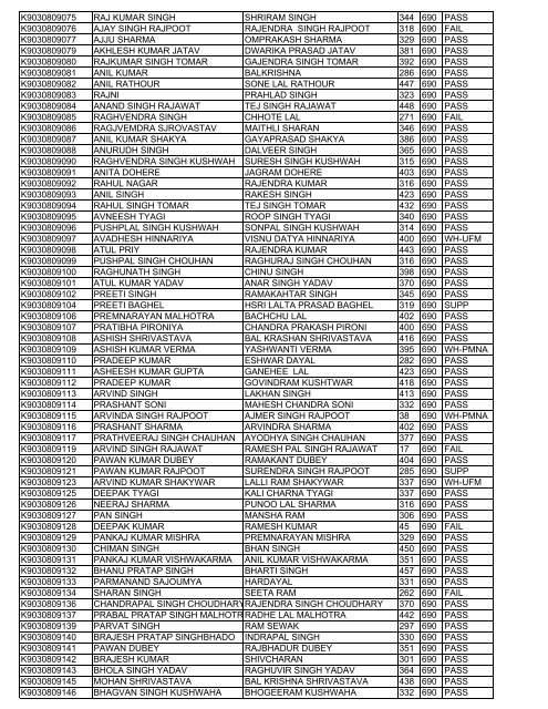 rollno name fname total max result K7010209042 REKHA ...