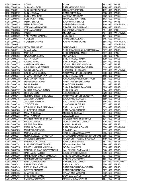 rollno name fname total max result K7010209042 REKHA ...