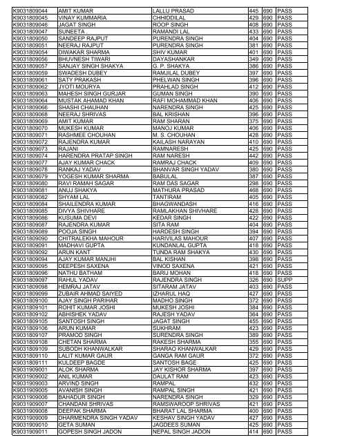 rollno name fname total max result K7010209042 REKHA ...