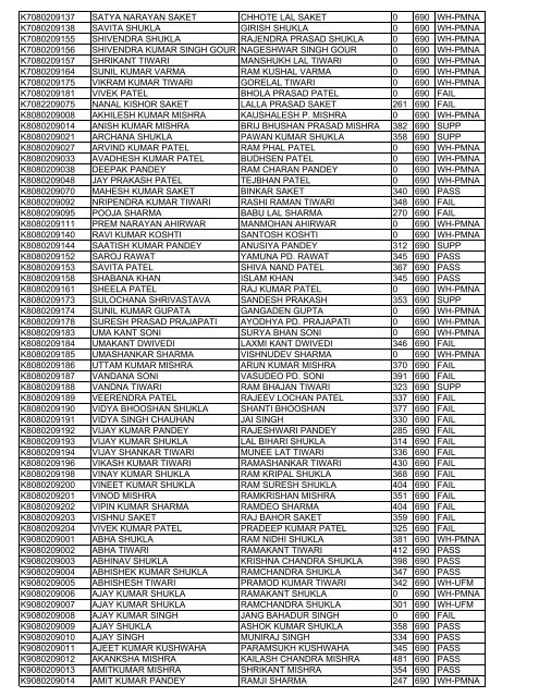 rollno name fname total max result K7010209042 REKHA ...