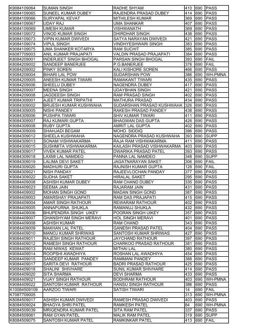 rollno name fname total max result K7010209042 REKHA ...