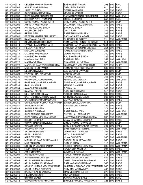 rollno name fname total max result K7010209042 REKHA ...