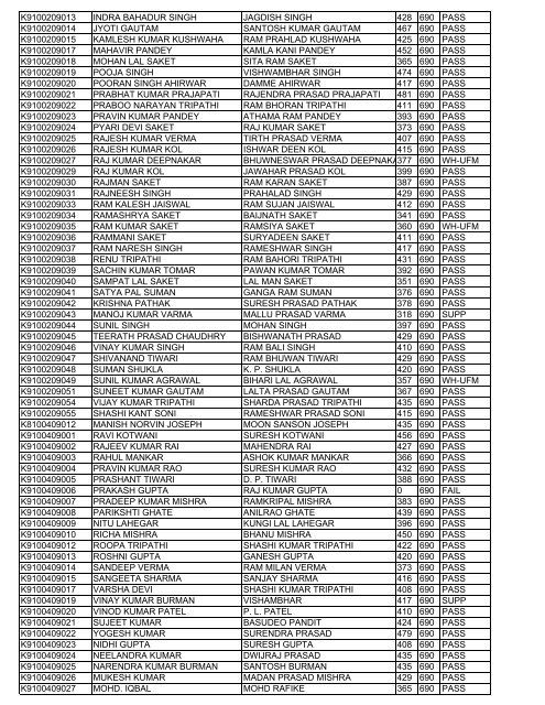 rollno name fname total max result K7010209042 REKHA ...