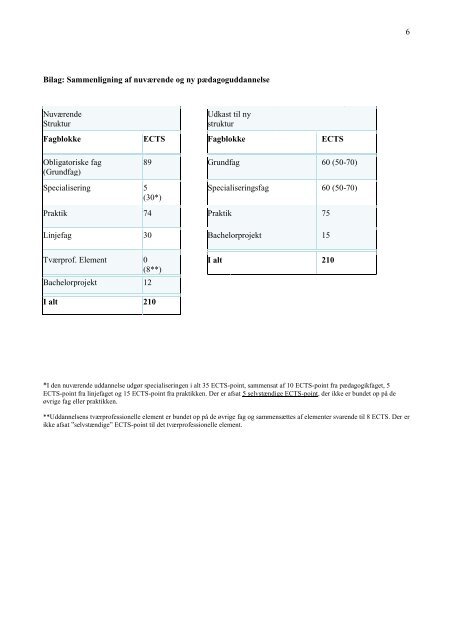 Bilag til forståelsespapir (PDF) - Ministeriet for Forskning, Innovation ...