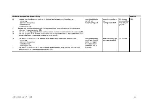 OER 10850 ondernemer-manager DH - ROC Mondriaan