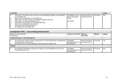 OER 10850 ondernemer-manager DH - ROC Mondriaan