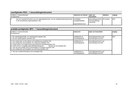 OER 10850 ondernemer-manager DH - ROC Mondriaan