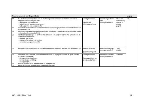 OER 10850 ondernemer-manager DH - ROC Mondriaan