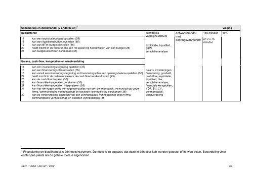 OER 10850 ondernemer-manager DH - ROC Mondriaan