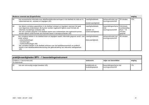 OER 10850 ondernemer-manager DH - ROC Mondriaan