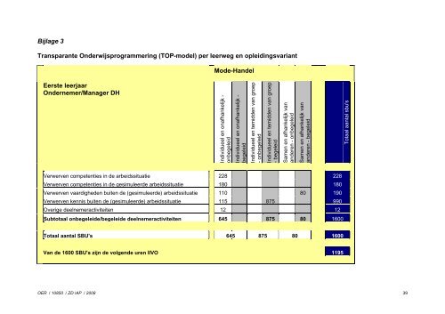 OER 10850 ondernemer-manager DH - ROC Mondriaan