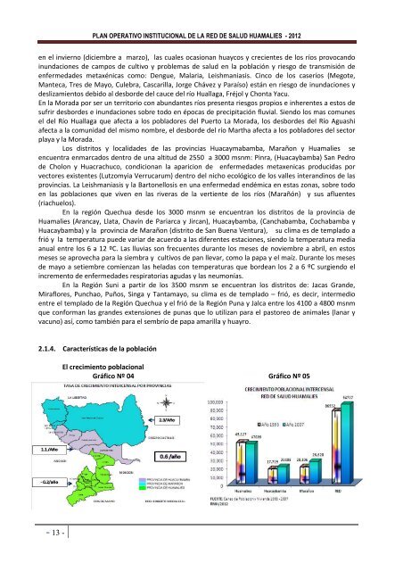 Plan Operativo Institucional - RED de Salud Huamalies