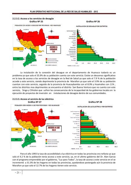 Plan Operativo Institucional - RED de Salud Huamalies