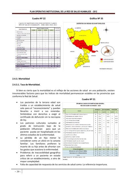 Plan Operativo Institucional - RED de Salud Huamalies