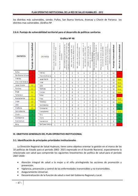 Plan Operativo Institucional - RED de Salud Huamalies