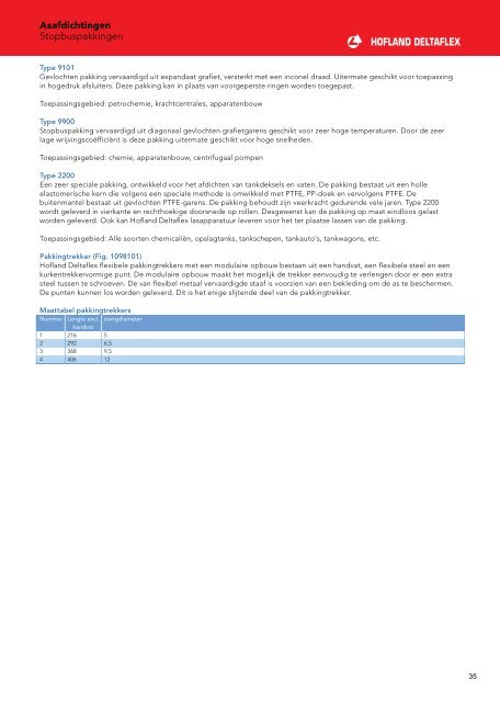 Algemene productcatalogus Hofland Deltaflex Rubbertechniek BV