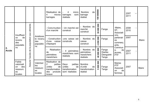 PLAN DE SECURITE ALIMENTAIRE COMMUNE RURALE DE FANGA