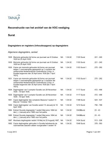 Surat: download virtual reconstruction - 664 KB - TANAP Database ...