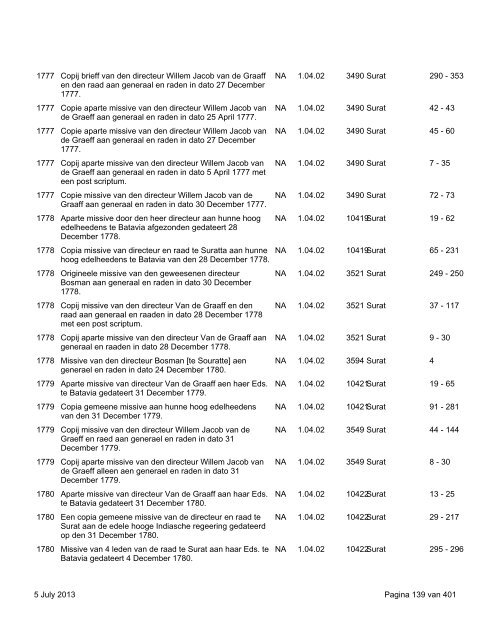 Surat: download virtual reconstruction - 664 KB - TANAP Database ...