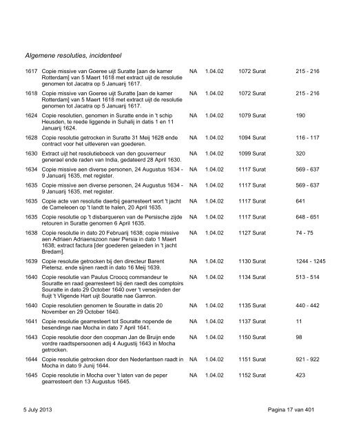 Surat: download virtual reconstruction - 664 KB - TANAP Database ...