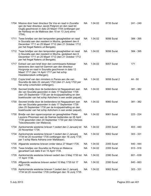 Surat: download virtual reconstruction - 664 KB - TANAP Database ...