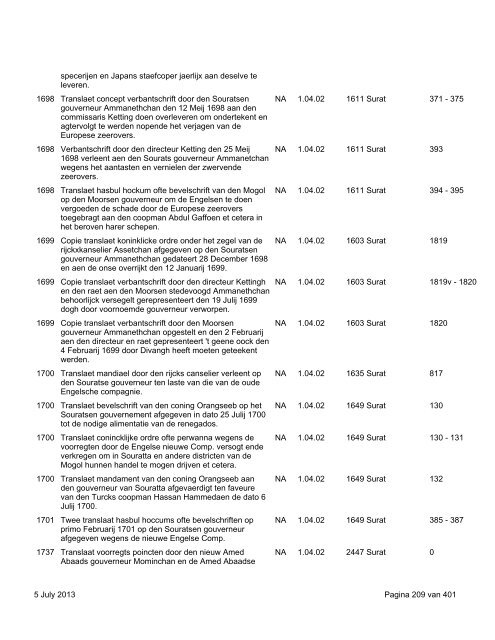 Surat: download virtual reconstruction - 664 KB - TANAP Database ...