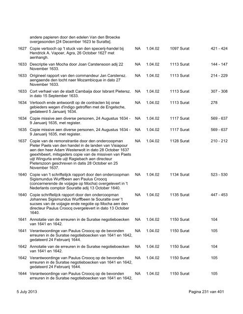 Surat: download virtual reconstruction - 664 KB - TANAP Database ...