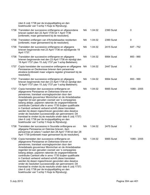 Surat: download virtual reconstruction - 664 KB - TANAP Database ...