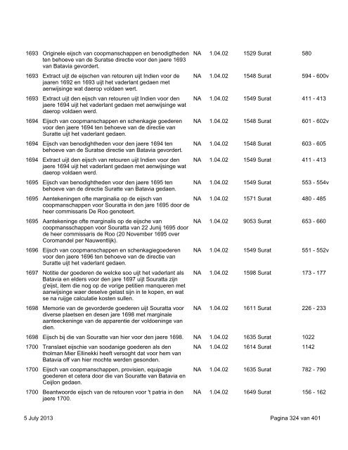 Surat: download virtual reconstruction - 664 KB - TANAP Database ...