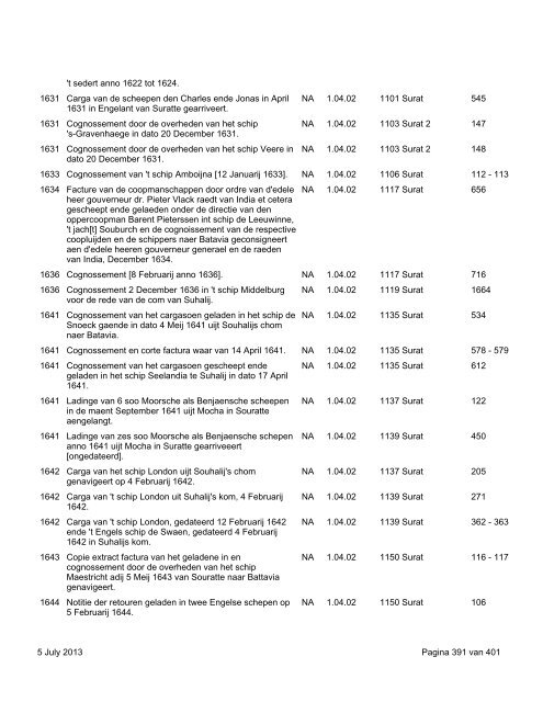 Surat: download virtual reconstruction - 664 KB - TANAP Database ...