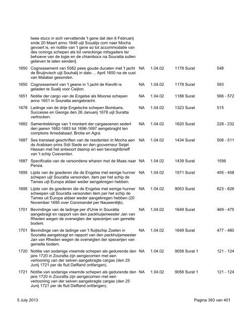 Surat: download virtual reconstruction - 664 KB - TANAP Database ...